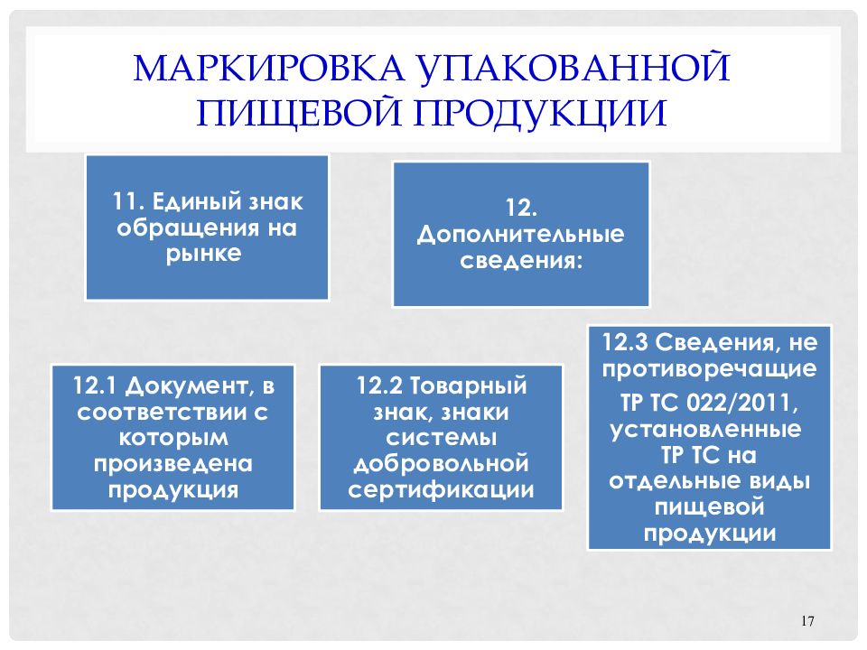 Тр тс 022 2011. Тр ТС 022.2011 маркировка. Маркировка пищевой продукции тр ТС 022 2011. Требования тр ТС 022/2011 пищевая продукция в части ее маркировки. Маркировка товара для пищевой продукции.