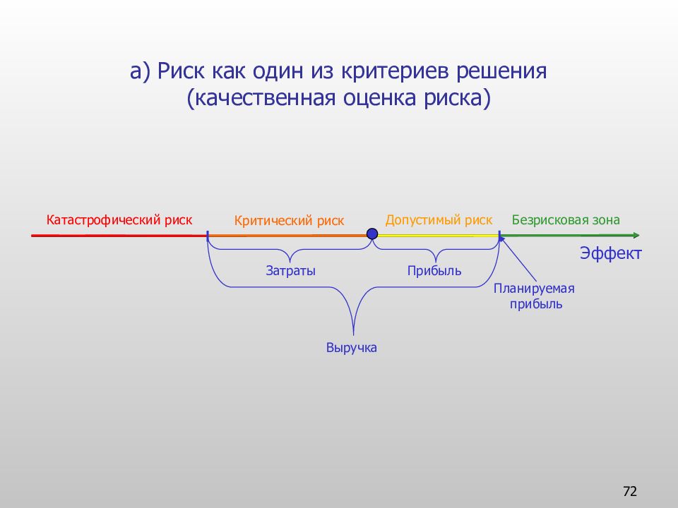 Эффект зоны