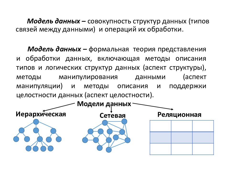 Характеристика моделей данных