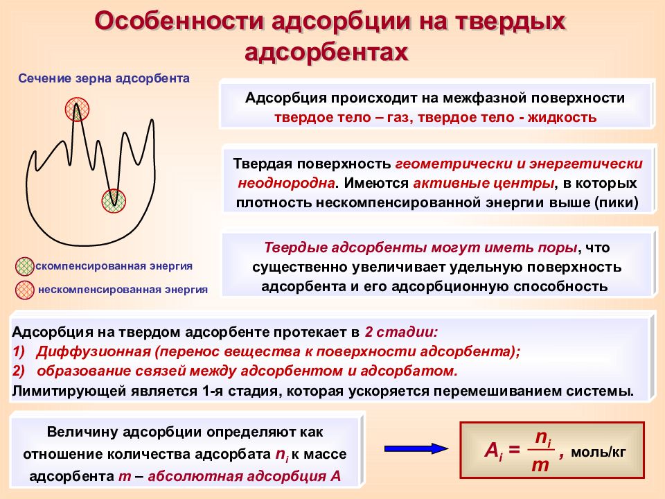 Поверхностная адсорбция. Адсорбция на твердых адсорбентах. Особенности адсорбции твердыми адсорбентами. Величина адсорбции на поверхности твердого адсорбента:. Сорбция адрорбент адсорбат.