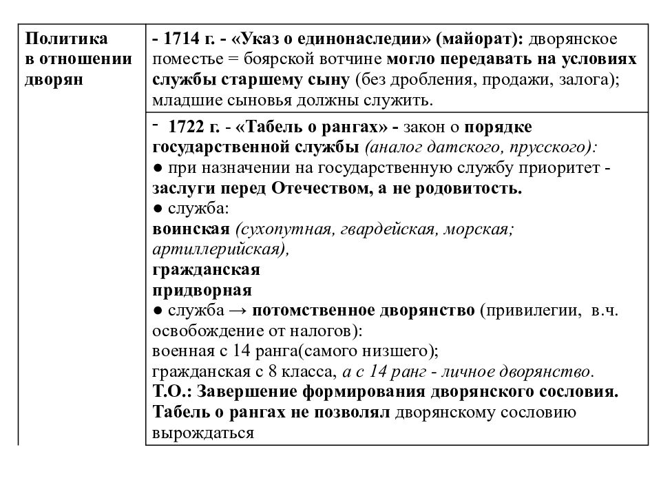 Правление федора алексеевича презентация