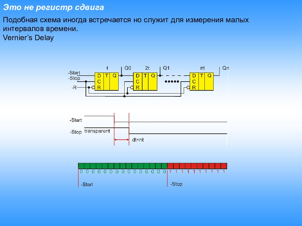 Что такое регистр. Схемотехника регистров. Регистры цифровая схемотехника. Классификация регистров схемотехника. Диапазон регистр.