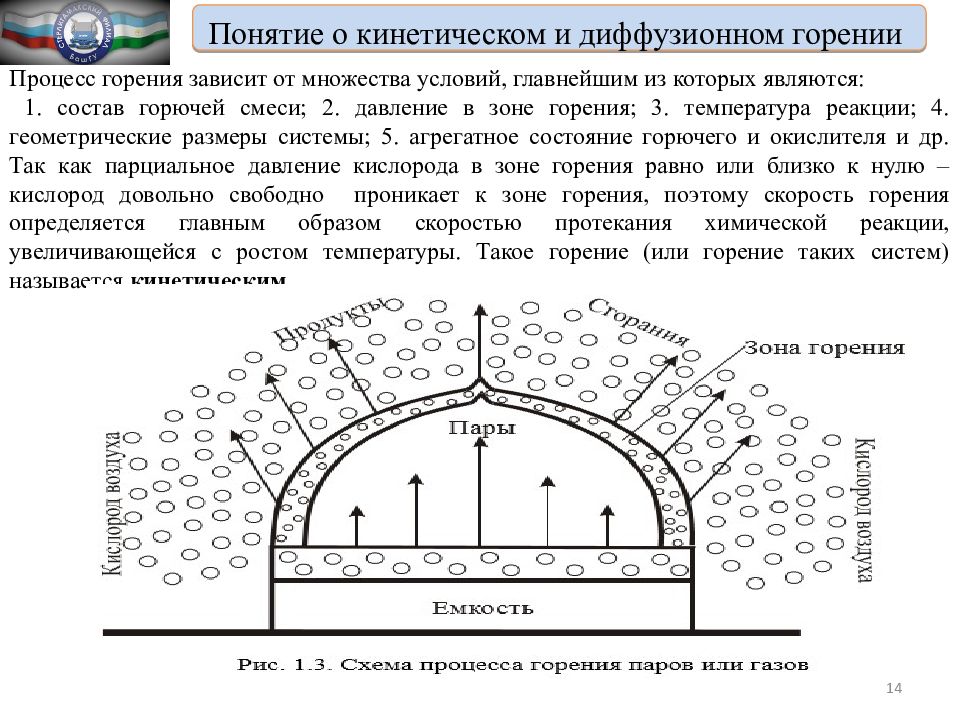 Горение процесс горения. Понятие о горении. Процесс горения огня. Общие понятия о горении пожаре. Горючих газов паров и окислителя.
