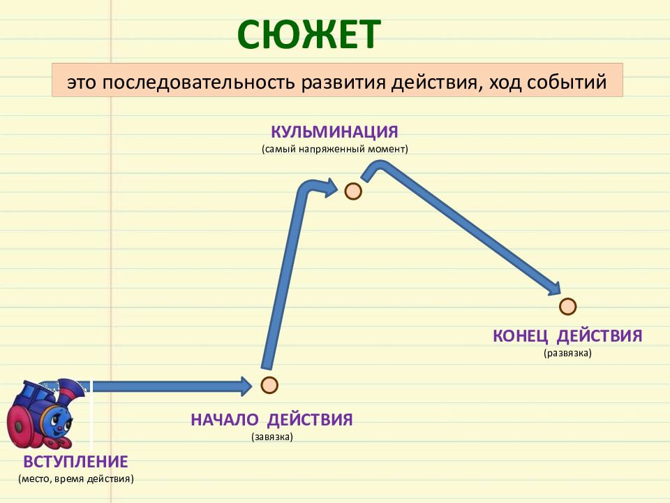 Как составить план сюжета книги