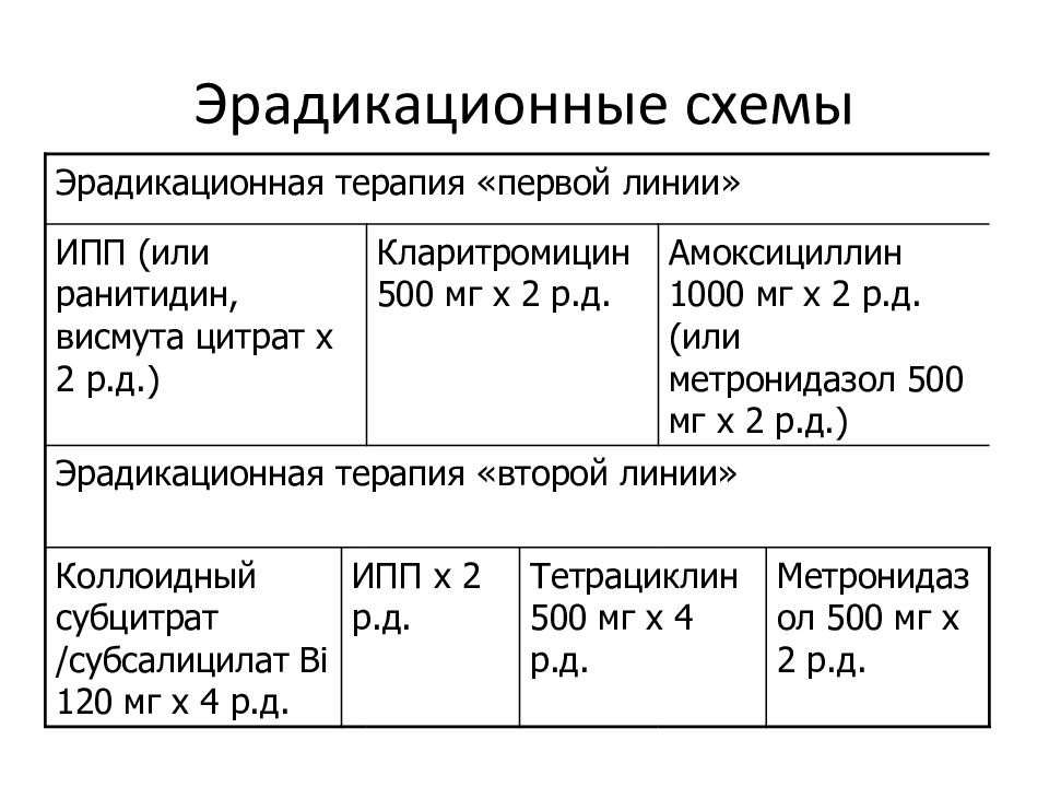 Схемы эрадикационной терапии хеликобактер