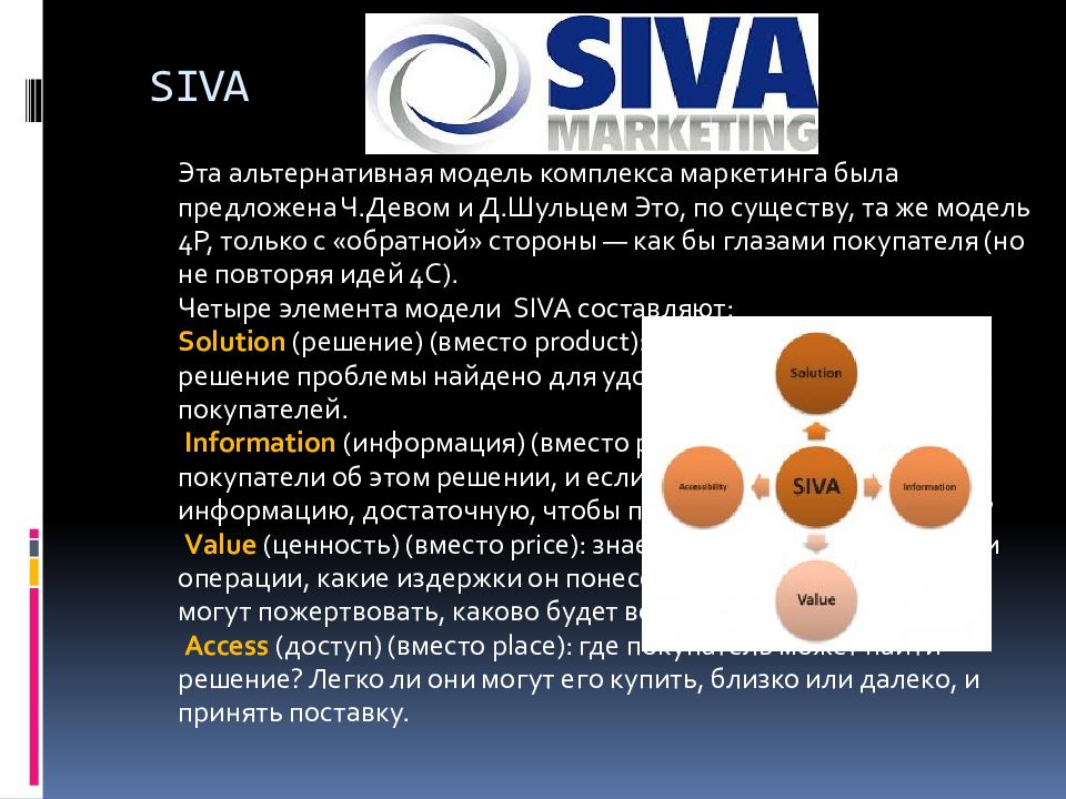 Модели маркетинга. Модель Siva. Модели комплекса маркетинга. Siva маркетинг. Siva маркетинговая модель.