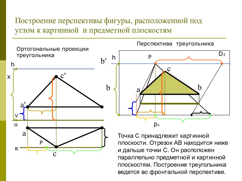 Дана параллельная проекция треугольника чем изобразится проекция средней линии треугольника рисунок