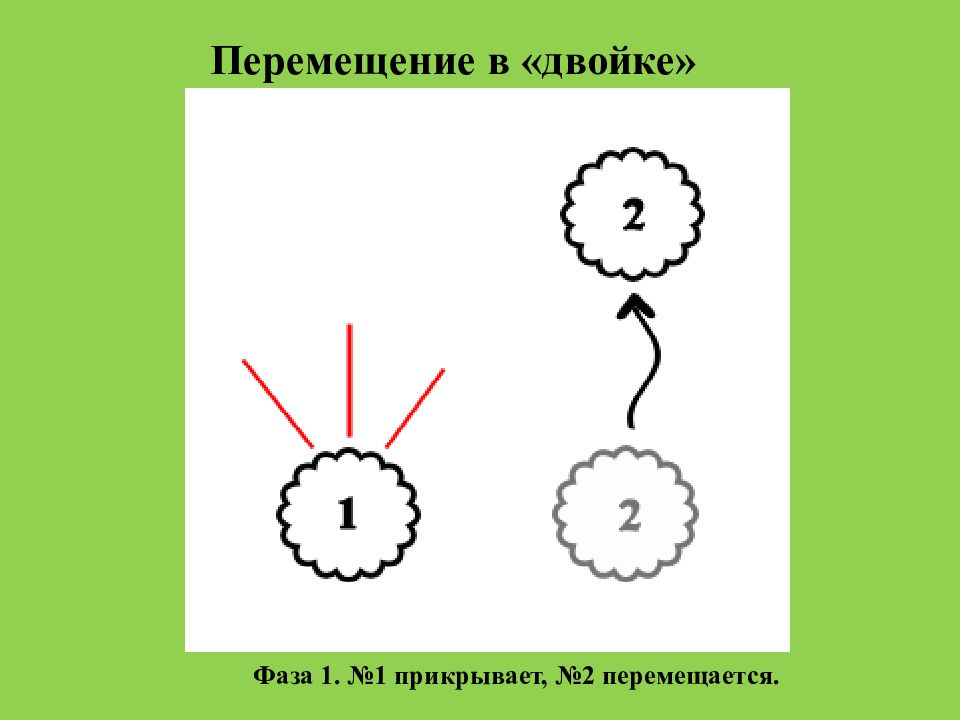 Четвертое действие