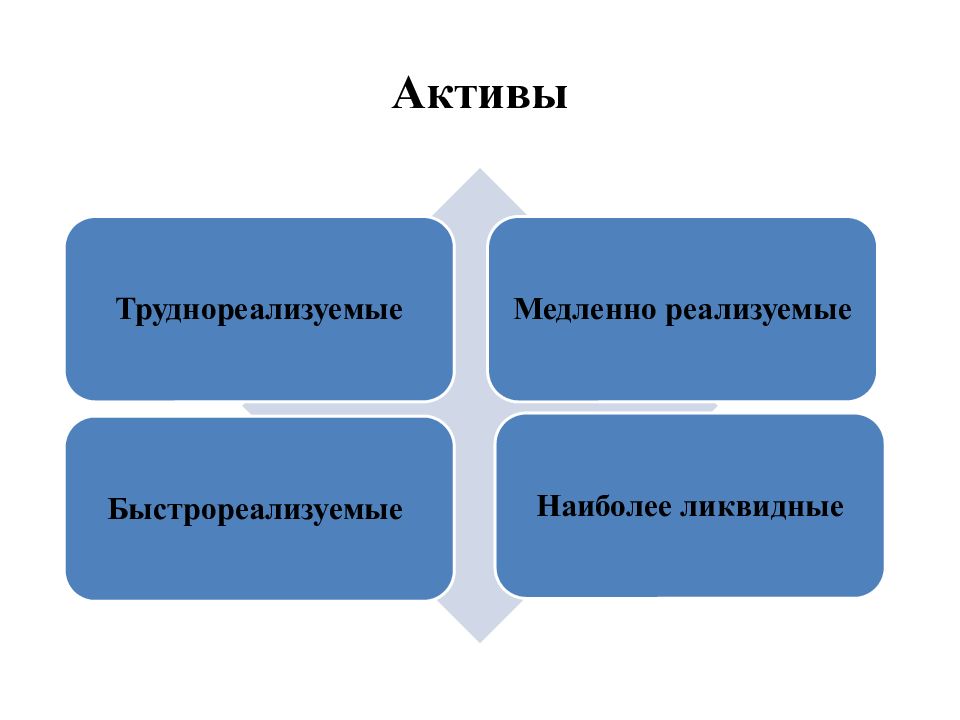 Управление активами презентация