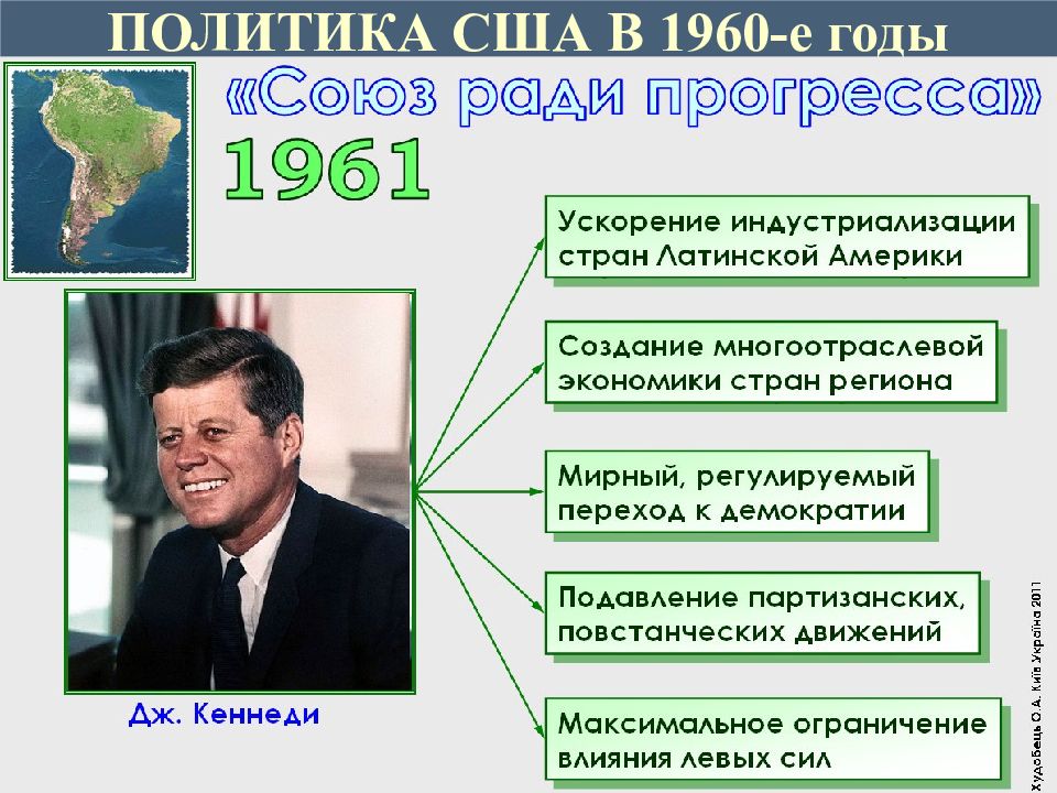 Сша во второй половине 19 начале 20 века презентация 9 класс