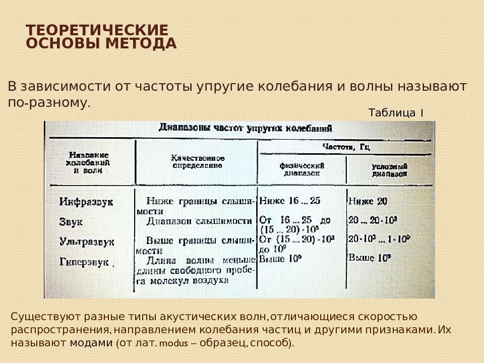 Теоретические основы метода