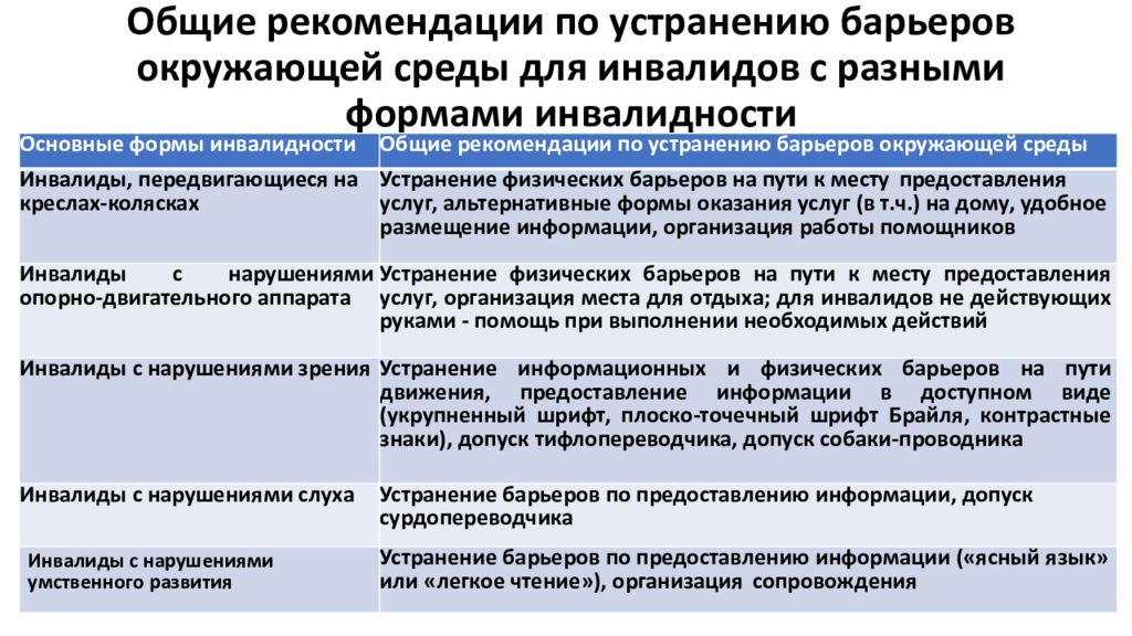 Реализация этого права начинается с обеспечения информационной доступности суда план текста