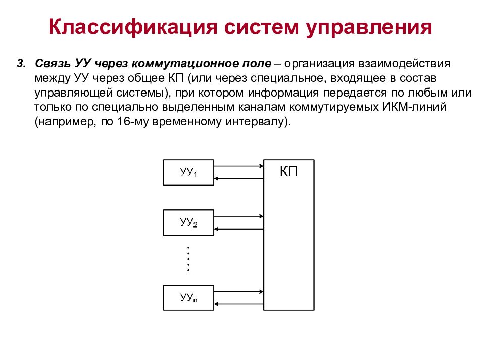 Система управления связью. Классификация систем коммутации. Принцип построения коммутационного поля. Системы управления коммутационного поля. Состав системы коммутации.