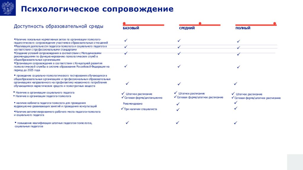 Проект минпросвещения самодиагностика