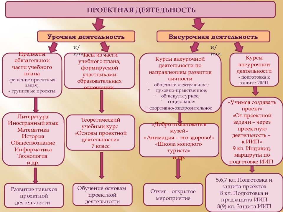 Презентация по опд пример