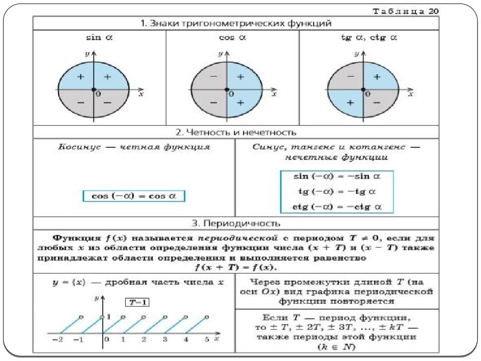 Презентация четность нечетность периодичность тригонометрических функций 10 класс алимов