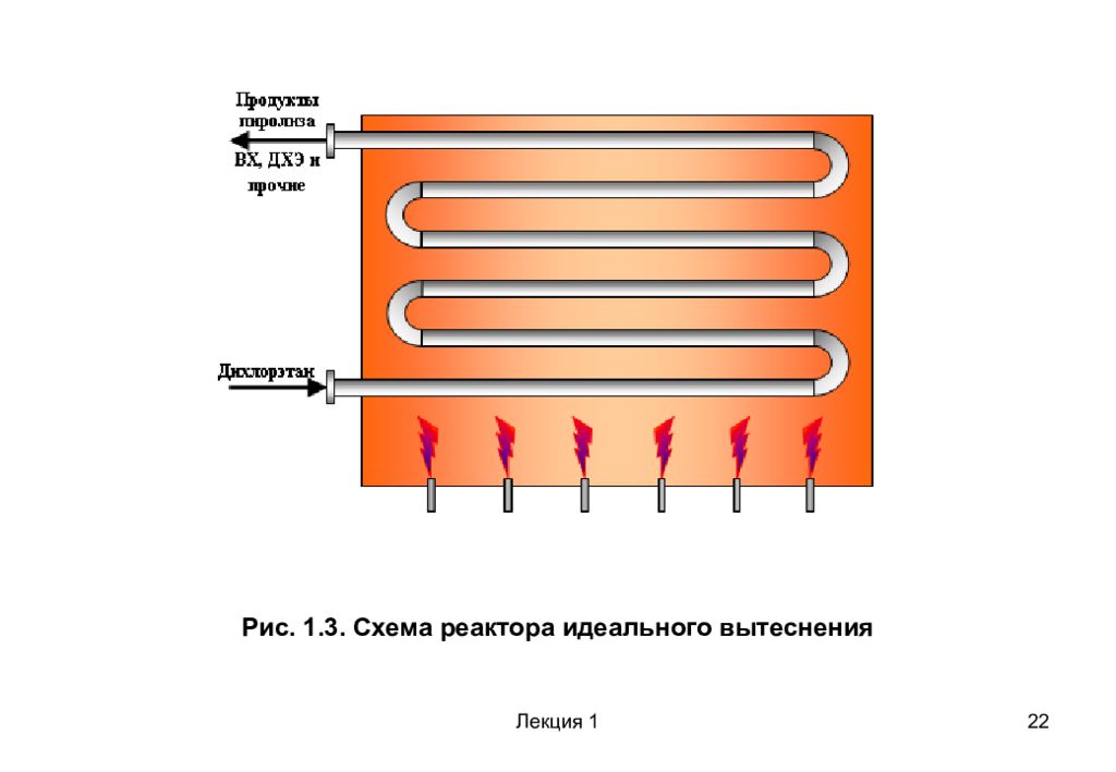 Теплообмен в реакторах