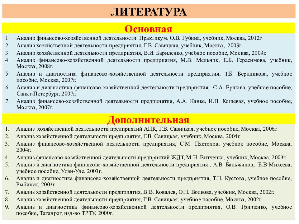 Анализ пособия литературы