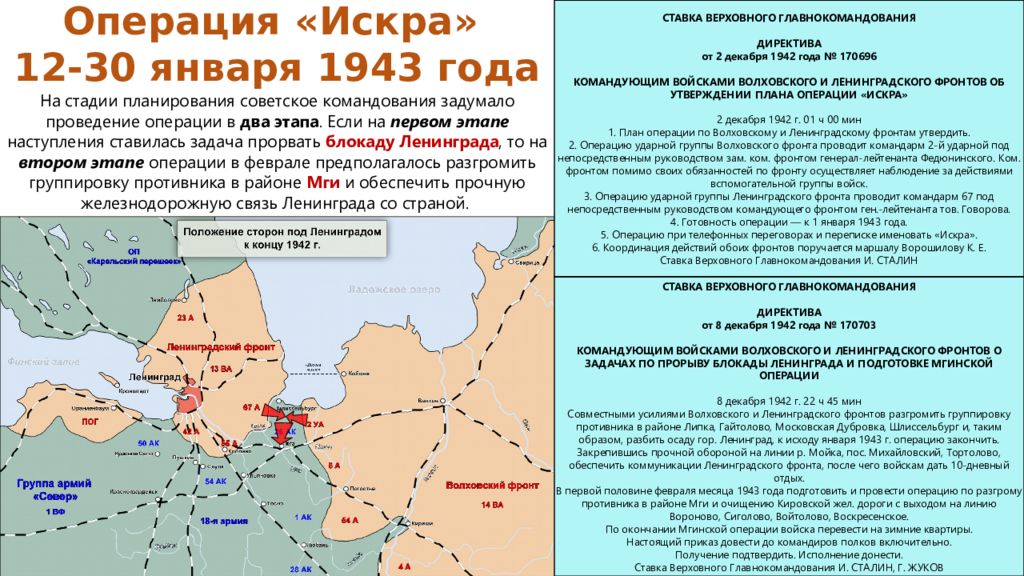 Карта прорыва блокады ленинграда в 1943 году