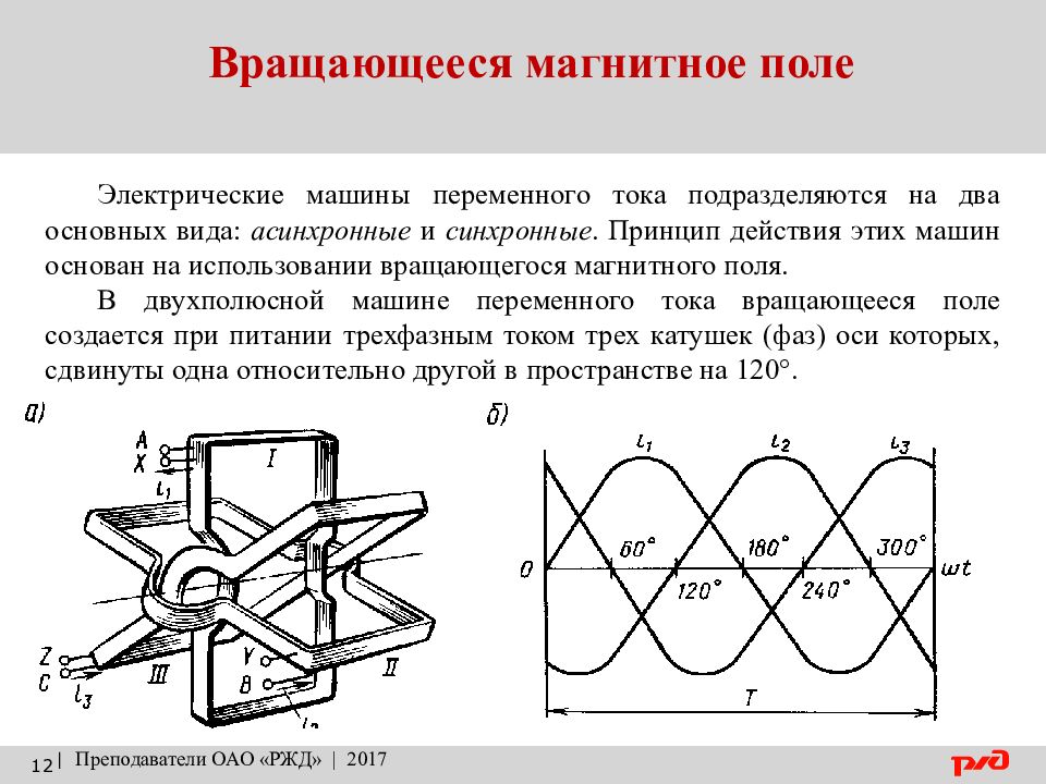 Магнитное поле электрического тока. Вращающееся магнитное поле асинхронного двигателя. Вращающееся магнитное поле трехфазной системы переменных токов. Вращающееся магнитное поле трехфазного тока. Вращающееся магнитное поле трехфазной обмотки.