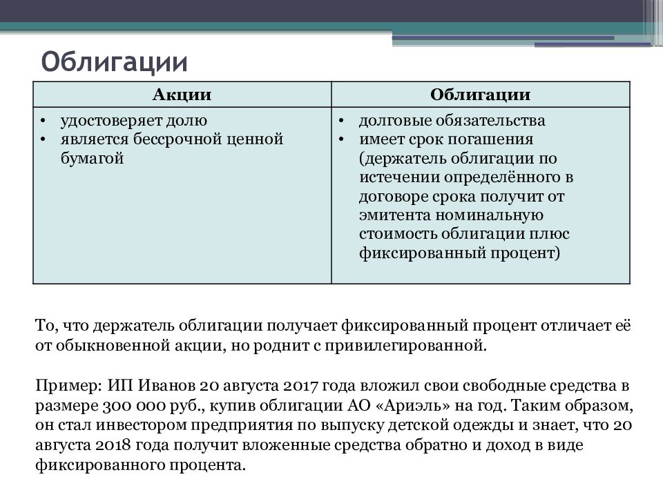 Оценка Стоимости Обыкновенных Акций Предприятия И Облигаций