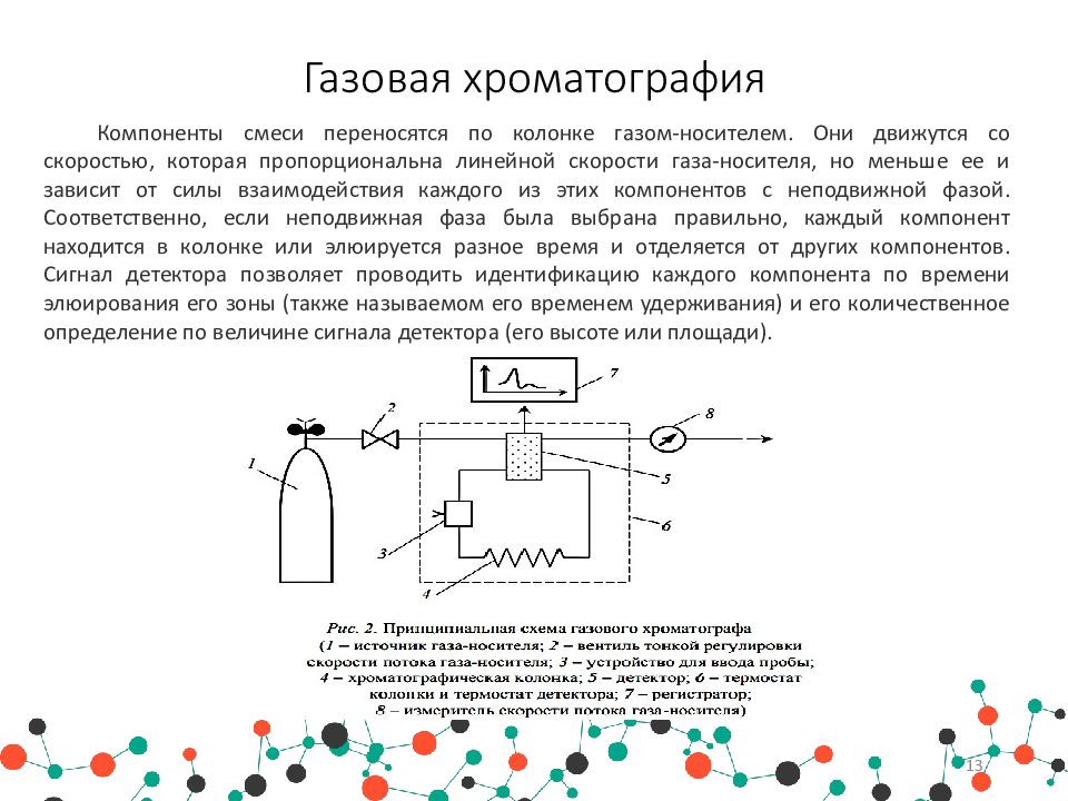 Газовая хроматография