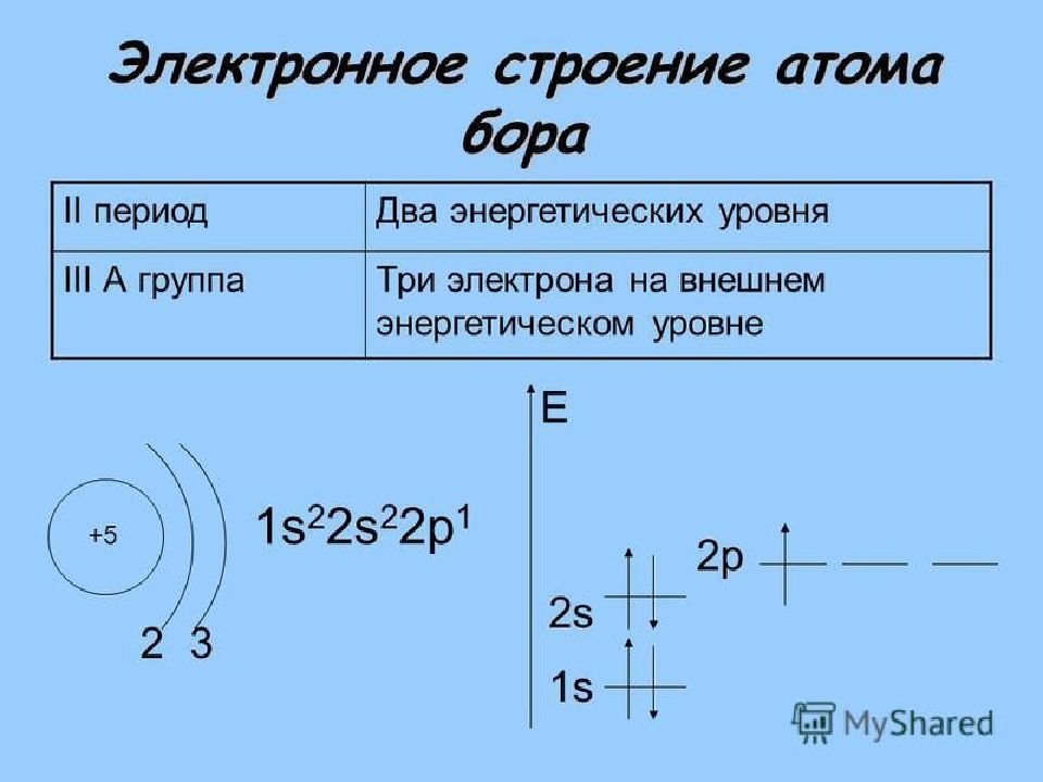 Три электрона. Период Бора. Бор группа и период. Кремний период и группа. Бор номер периода и группы.