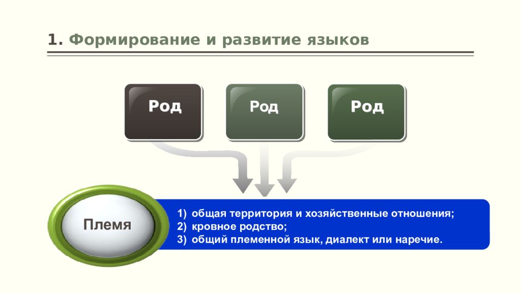 Формирование языка