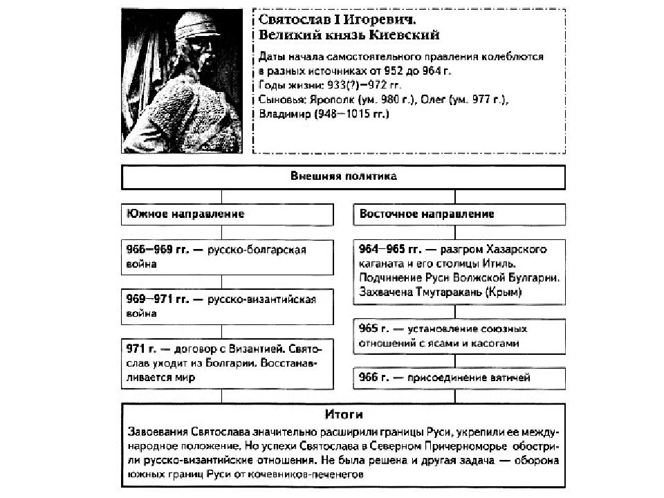 Князь внутренняя политика внешняя политика