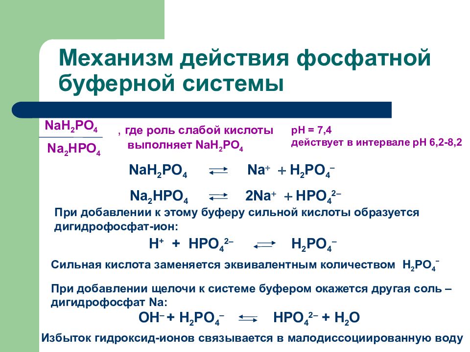 Рн соляного раствора. Аммиачная буферная смесь формула. Протолитические буферные растворы. Основные буферные системы химия. Механизм аммиачного буферного раствора.