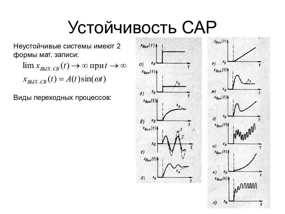 Устойчивые процессы. Переходный процесс неустойчивой системы. Переходный процесс сар. Устойчивая и неустойчивая система. Переходные процессы виды.