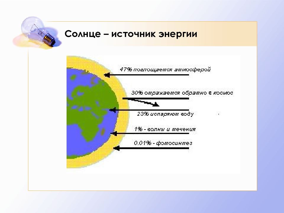 Первоисточник большинства видов энергии на земле. Источник энергии солнца. Солнце главный источник энергии. Основным источником энергии на земле. Основные источники солнечной энергии.