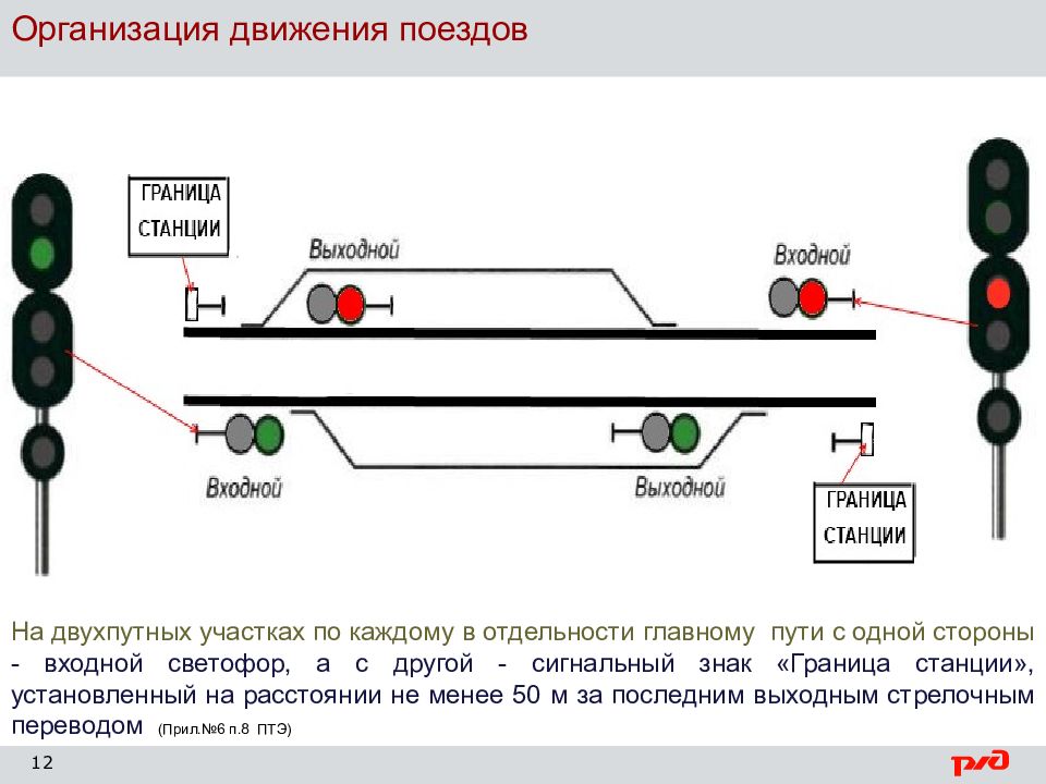 Движение поездов на участке. Входной светофор сигнальный знак «граница станции». Где устанавливается знак граница станции на железнодорожных путях. Организация движения поездов. Организация движения поездов на Железнодорожном.