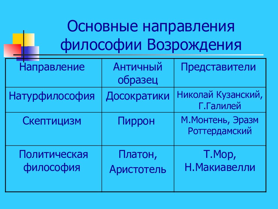 Направления философии эпохи Возрождения. Направления философии Возрождения.