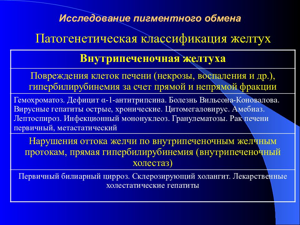 Пигмент желтухи. Исследование пигментного обмена. Показатели пигментного обмена. Лабораторные методы исследования пигментного обмена. Патогенетическая классификация желтух.