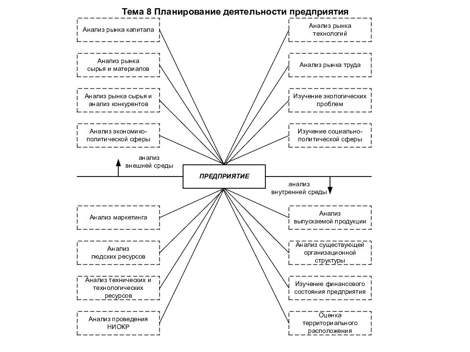 План деятельности организации