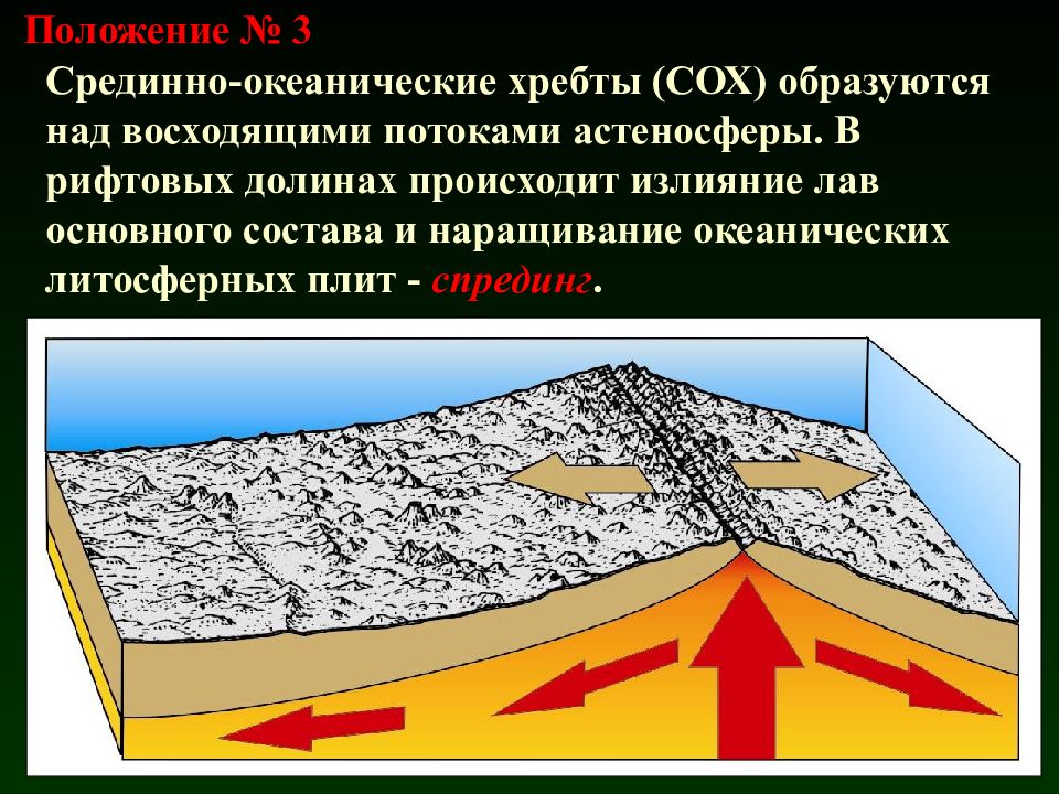 Среди океанический хребет. Срединно-океанический хребет. Средиокеанические хребты. Срединнокпнический хребет.