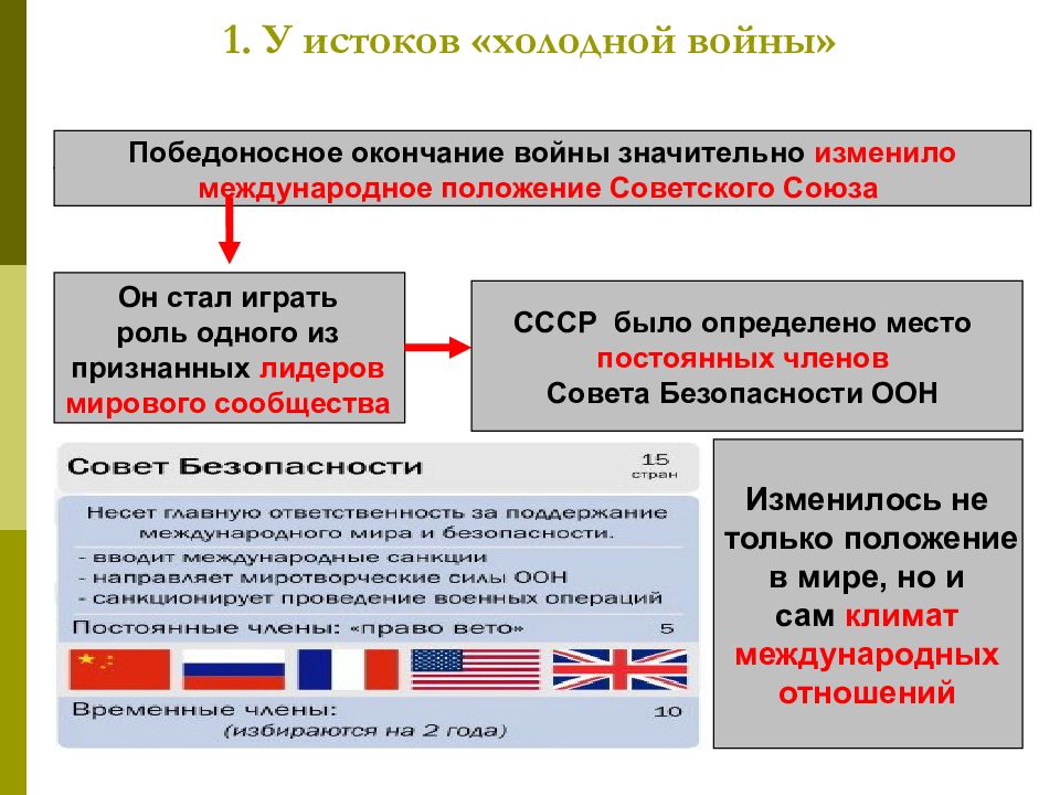 Внешняя политика ссср 1945 1953 презентация