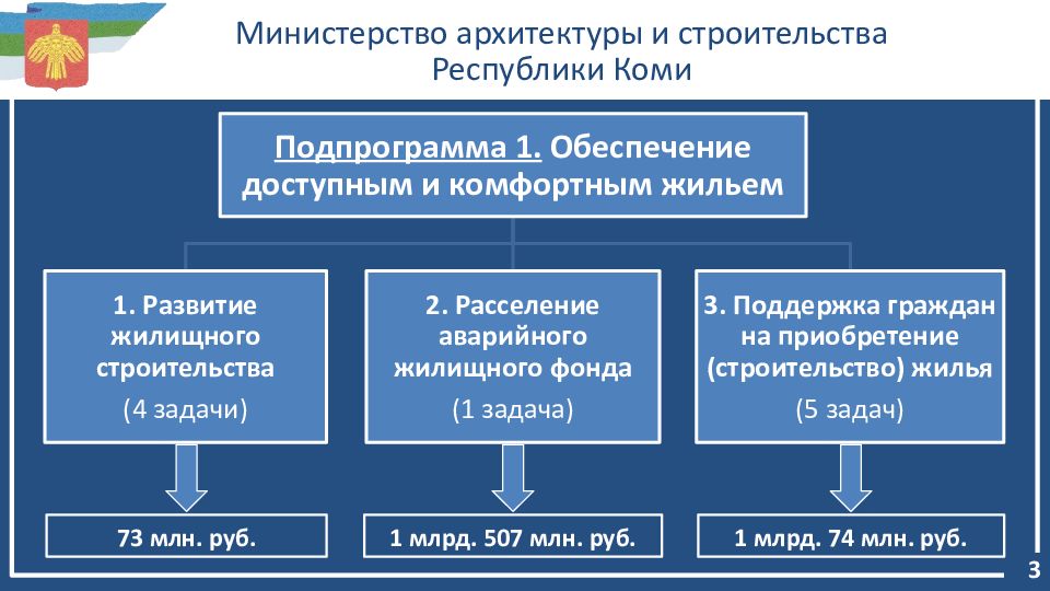 Программа республики. Конструкция республик. Министерство архитектуры и строительства Республики Узбекистан. Департамент архитектуры осуществляет деят.