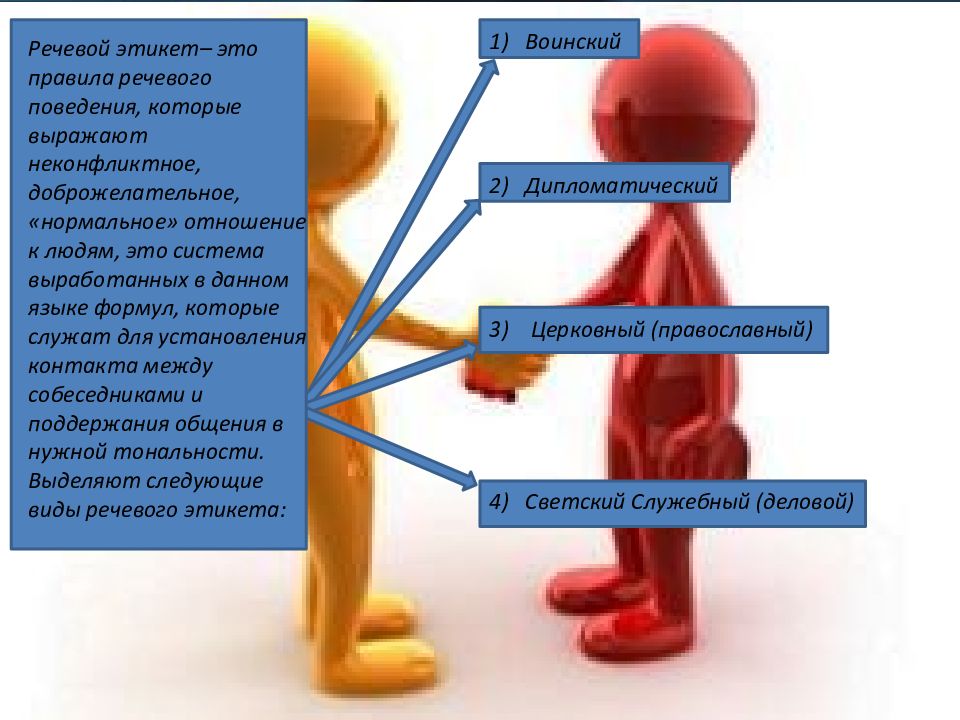 Этический аспект культуры речи презентация