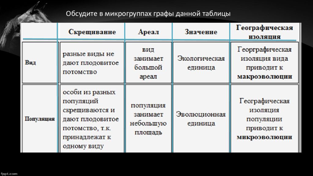 2 таблица 2 2 структура. Структура вида таблица. Популяционная структура вида таблица. Структура вида таблица популяции. Структура вида биология.