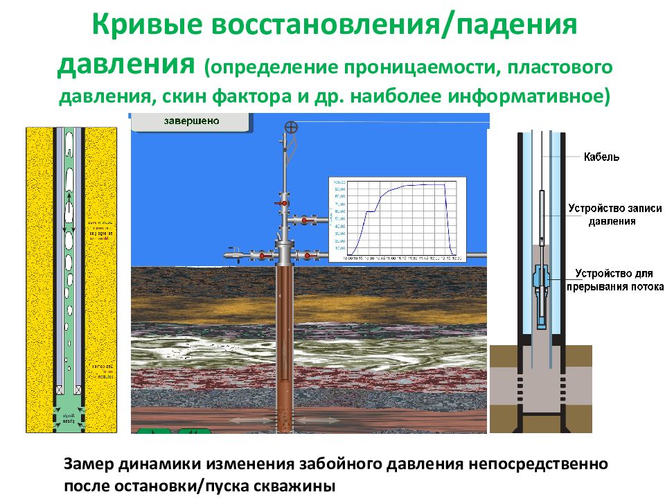 Презентация гидродинамические исследования скважин