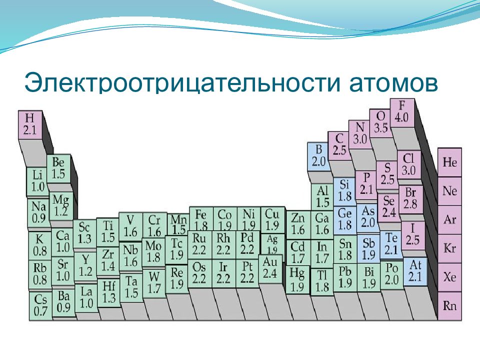 Подчеркните схему электронного строения наиболее электроотрицательного из приведенных хим элементов