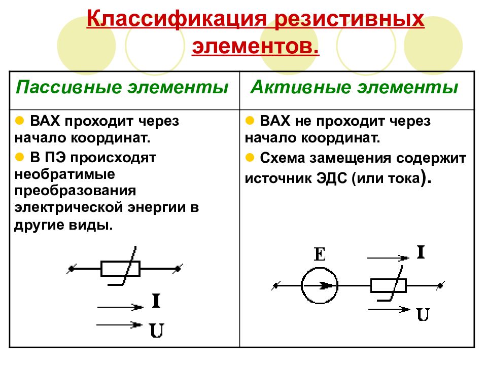 Нелинейные цепи