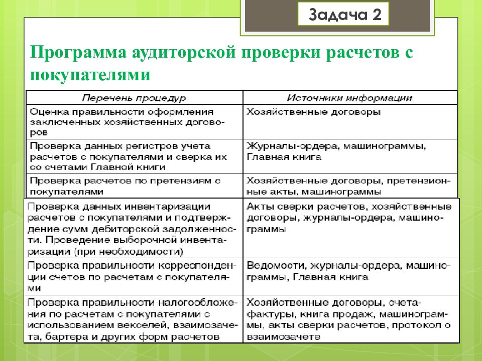 Программа аудиторской проверки. План аудита расчетов с покупателями. Программа проведения аудита. Задачи аудиторской проверки.