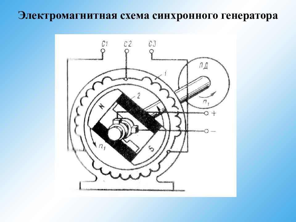 Электромагнитный генератор схемы. Электромагнитная схема синхронного генератора. Электромагнитная схема синхронной машины. Синхронный Генератор схема. Схема работы синхронного генератора.