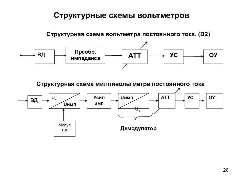 Структурные схемы электронных вольтметров постоянного и переменного напряжений