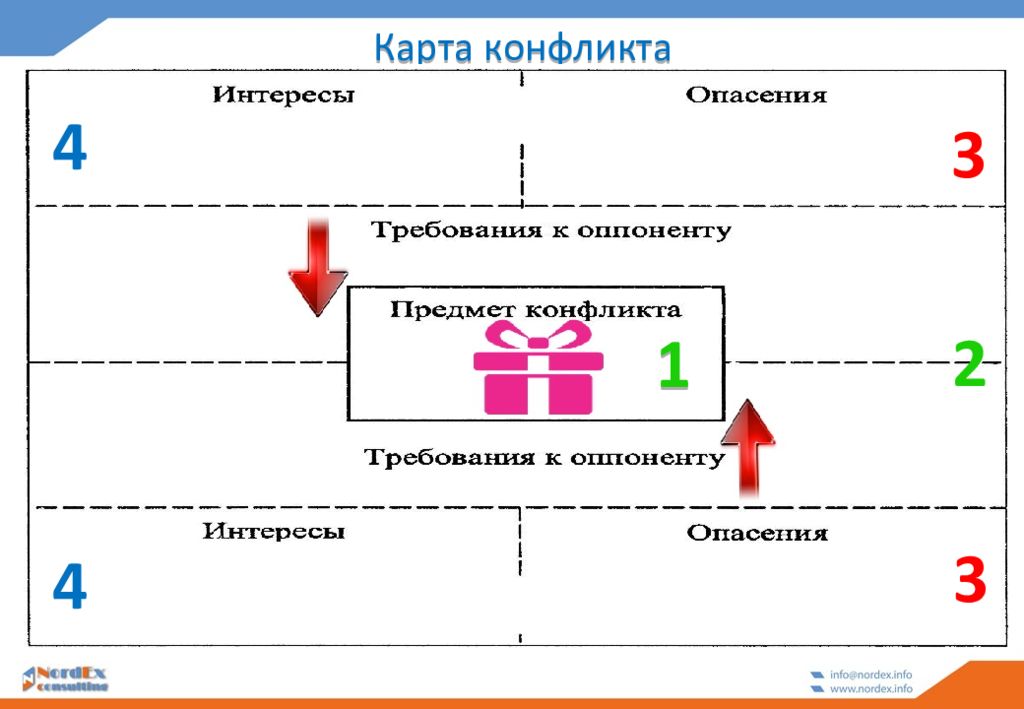 Карта конфликта пример