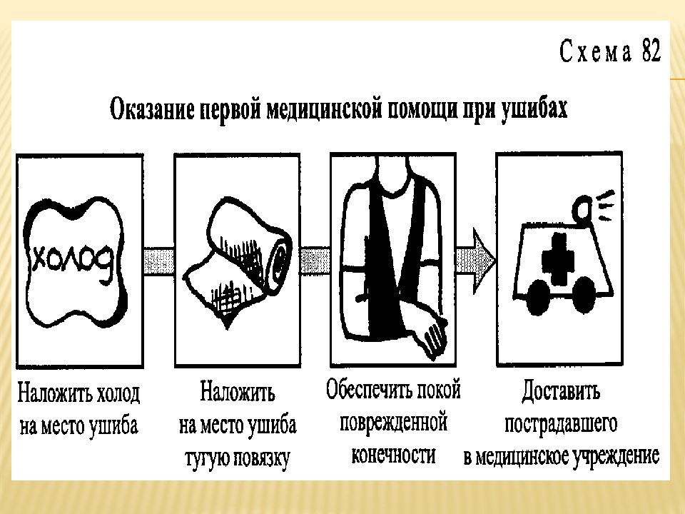 Помогать схема. Схема оказания первой медицинской помощи. Первая медицинская помощь при ушибах. ПМП при ушибах. Схема оказания первой медицинской помощи при ушибах.