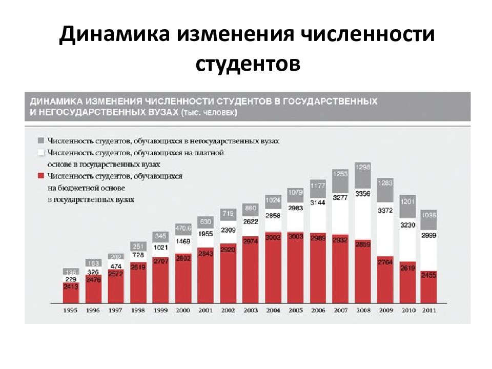 Студенчество как социальная группа презентация